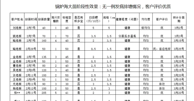 江苏南通如东小棚直放苗保全放苗流程