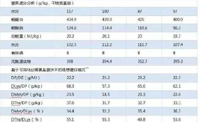 日本海鲈对几种蛋白源的表观消化率以及饲料蛋白质水平对猪肉粉替代鱼粉的影响