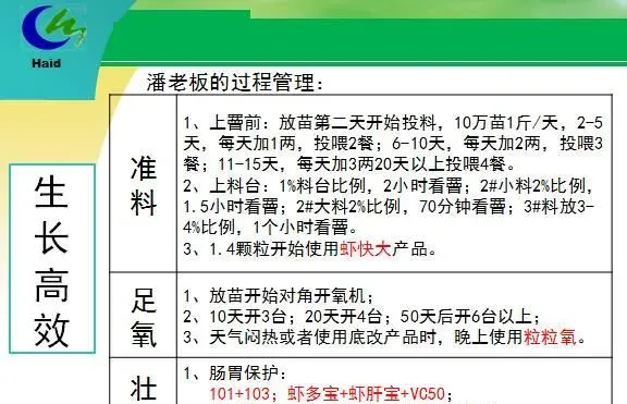 海南海口演丰镇、澄迈县桥头镇冬棚对虾养殖模式分享