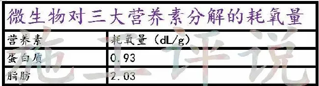 这波冷空气猛如虎，各地气温大跳水！水产养殖户如何做好准备？
