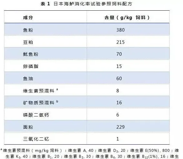 日本海鲈对几种蛋白源的表观消化率以及饲料蛋白质水平对猪肉粉替代鱼粉的影响