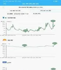 从数据上分析近期河蟹塘水浓的原因