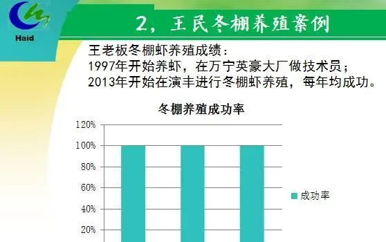 海南海口演丰镇、澄迈县桥头镇冬棚对虾养殖模式分享