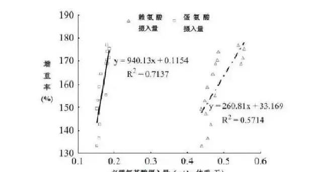 日本海鲈对几种蛋白源的表观消化率以及饲料蛋白质水平对猪肉粉替代鱼粉的影响