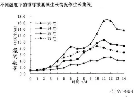 这波冷空气猛如虎，各地气温大跳水！水产养殖户如何做好准备？