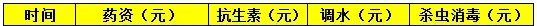 鳊鱼鲫鱼花鲢白鲢混养要想效益显著 核算饵料系数1.57