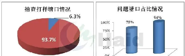 早春黄颡鱼肝肠问题达93.7%，存塘鱼没有你想像中的健康