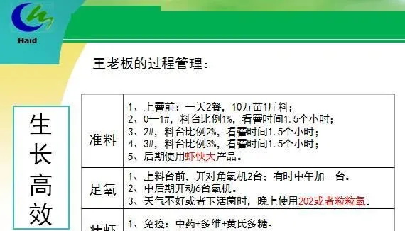 海南海口演丰镇、澄迈县桥头镇冬棚对虾养殖模式分享