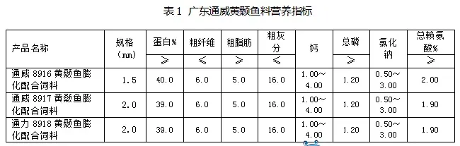 让黄颡鱼远离“花身”的投喂妙招！