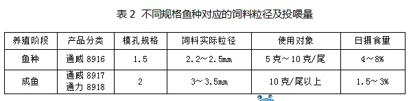 让黄颡鱼远离“花身”的投喂妙招！