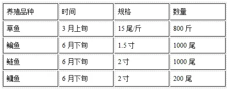 培育二龄草鱼种的高效技术分享