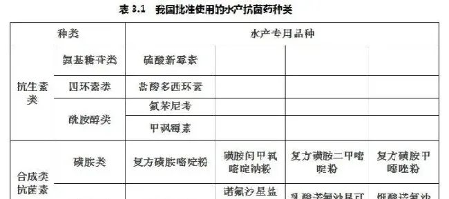 揭开“氟苯尼考”真实的面目