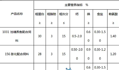 鳊鱼养殖户需要掌握的饲料选择及投喂管理技巧