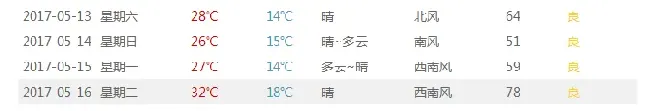 雨季来临，池塘浑浊水处理有妙招
