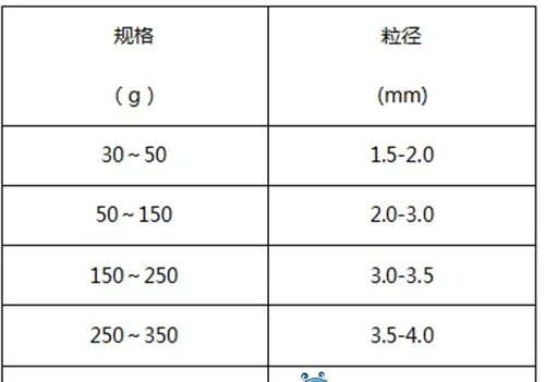 鳊鱼养殖户需要掌握的饲料选择及投喂管理技巧