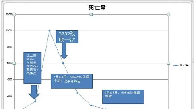 掌握“鱼病高手”速成法则，拒绝被忽悠！