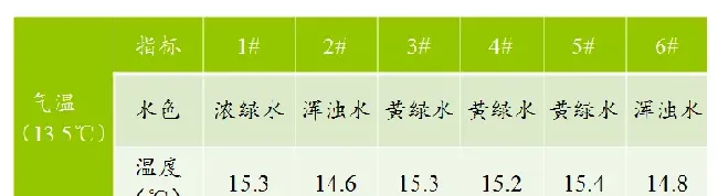 早春时节池塘水质管理之肥水