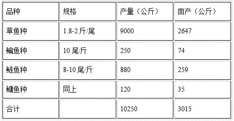 培育二龄草鱼种的高效技术分享