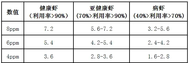 南美白对虾白便危害如何防治