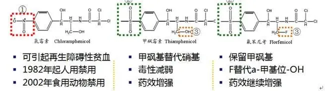 揭开“氟苯尼考”真实的面目