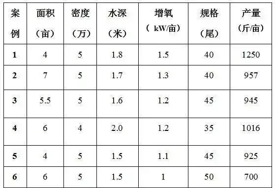 广东江门黄布地区南美白对虾养殖成功技术要点浅谈