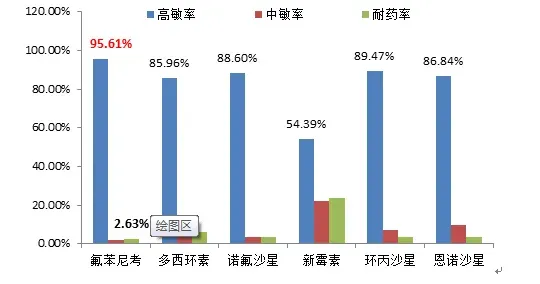 揭开“氟苯尼考”真实的面目