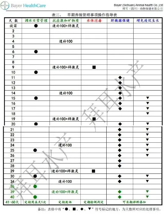 南美白对虾苗期保健管理方案（土塘）