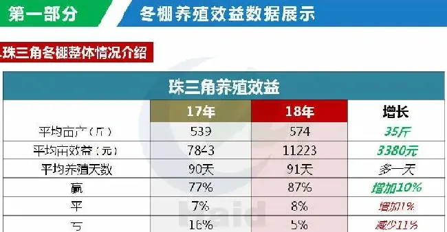 2018年第一造南美白对虾应该怎么养？