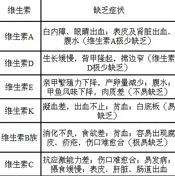 稚鳖、幼鳖养殖及保健注意事项