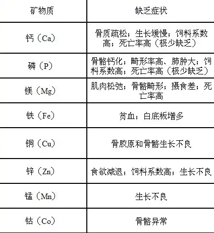 稚鳖、幼鳖养殖及保健注意事项