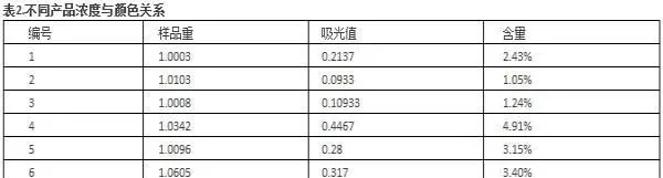 【水产养殖户必须知道的】二氧化氯泡腾片辨别方法