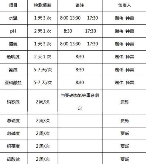 通威“渔光一体”电池板遮光对水体影响大揭秘
