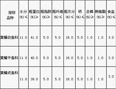 黄鳝饲料配方