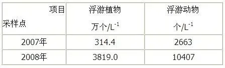 北京伟嘉集团大水面专用渔肥实验报告