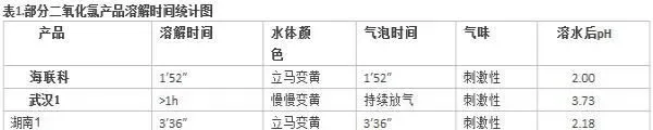 【水产养殖户必须知道的】二氧化氯泡腾片辨别方法
