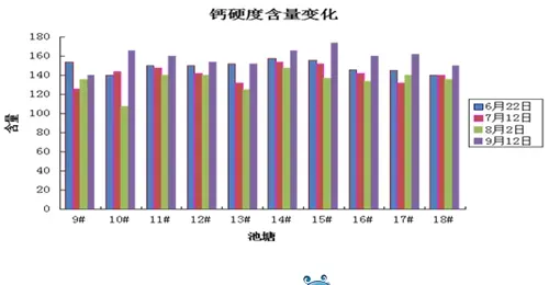 通威“渔光一体”电池板遮光对水体影响大揭秘