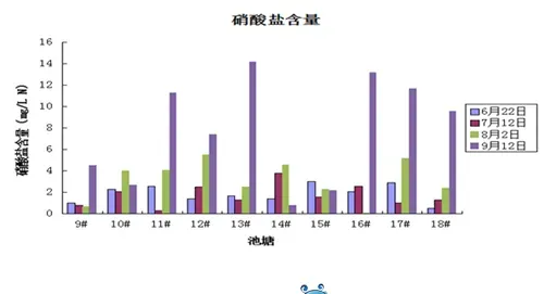 通威“渔光一体”电池板遮光对水体影响大揭秘