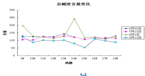 通威“渔光一体”电池板遮光对水体影响大揭秘