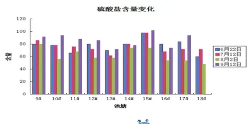 通威“渔光一体”电池板遮光对水体影响大揭秘