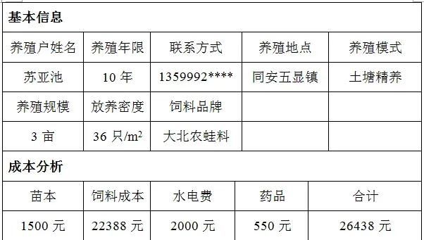 大北农蛙料表现出众，闽南错峰养殖达人1斤料出蛙1斤多