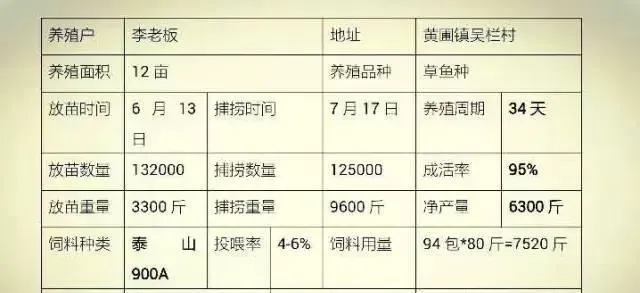 逆境下中山泰山草鱼鱼苗料捍卫技术制高点