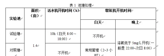 除了改底，你还可以利用底泥提升效益，知道吗？