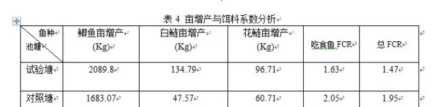 除了改底，你还可以利用底泥提升效益，知道吗？