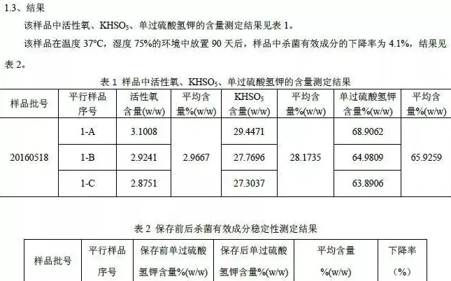 闻味道可以鉴别复合单过硫酸氢钾产品？别被忽悠了