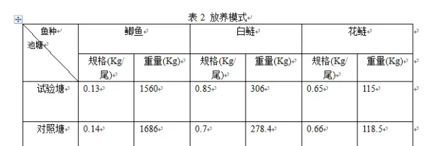 除了改底，你还可以利用底泥提升效益，知道吗？