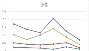 连续阴雨天气南美白对虾养殖户怎么办