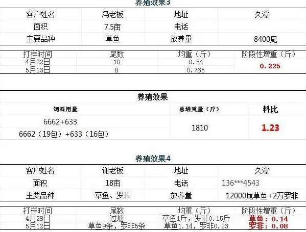 养殖户赚钱不赚钱，要算一算用什么饲料最划算