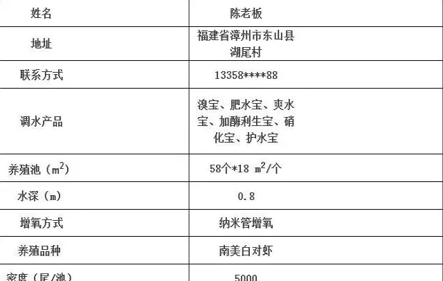 澳华赢在起跑线模式之南美白对虾“消毒肥水三天见效”