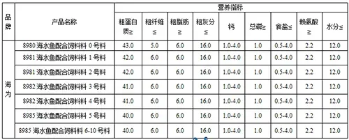 海鲈鱼养殖攻略在手：选苗到投料变得很简单