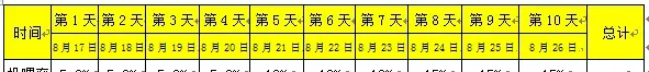 丹灶、白坭鲮鱼网箱饲料对比黄粉结果新鲜出炉了！投喂1包海大鱼仔料多赚100元